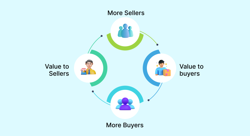 مرغ و تخم مرغ